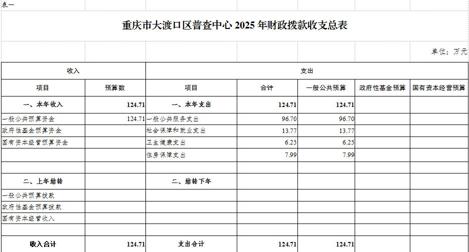 普查中心表1.png
