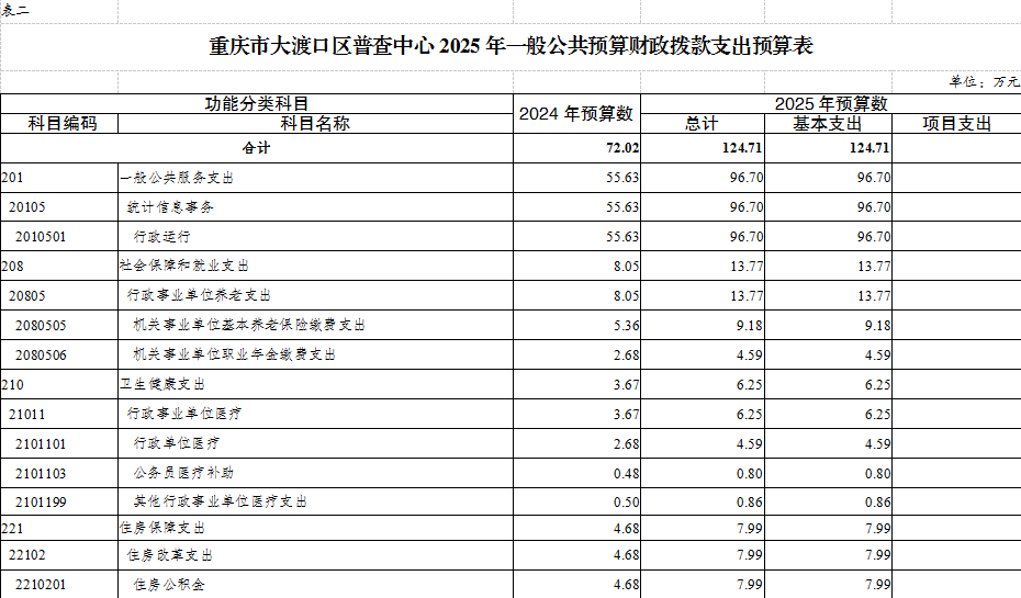 普查中心表2.png