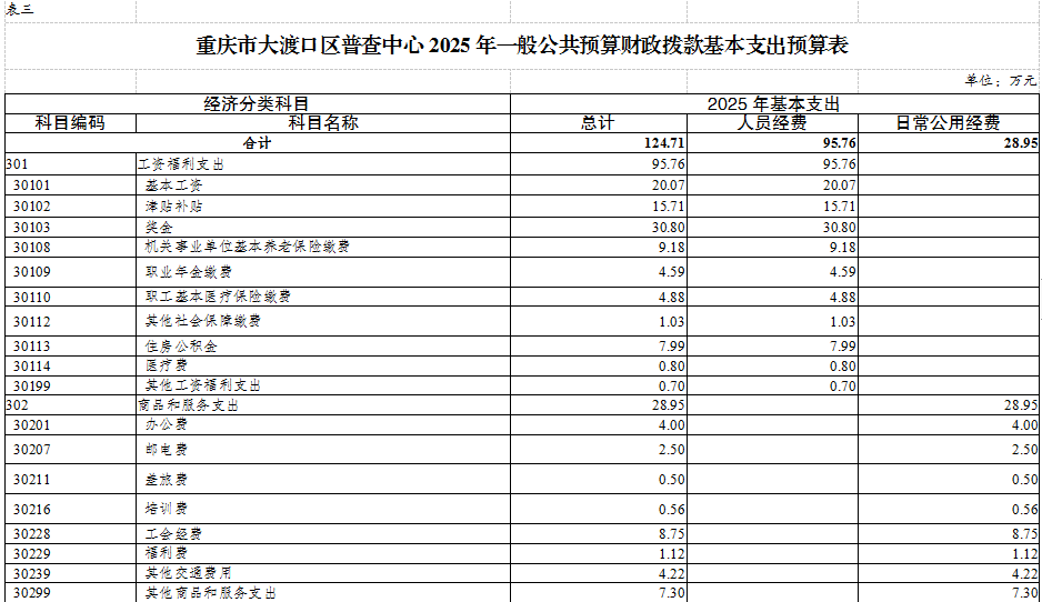 普查中心表3.png
