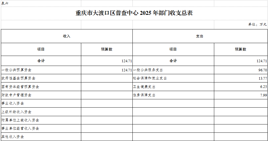 普查中心表6.png
