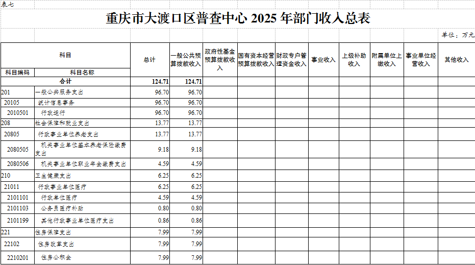 普查中心表7.png