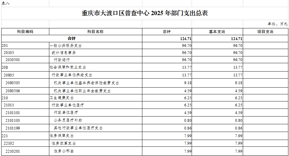 普查中心表8.png