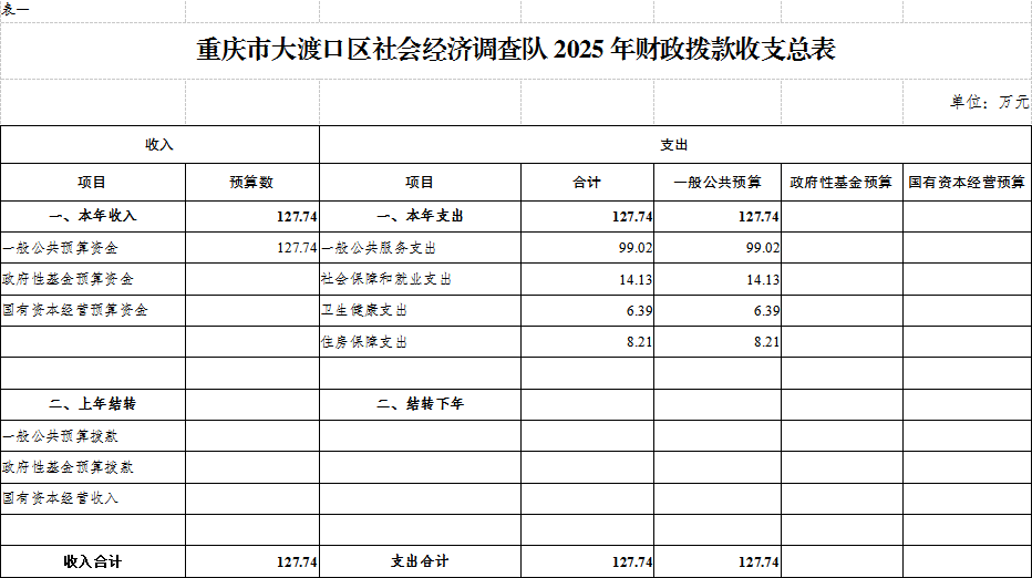 社会经济调查队表1.png
