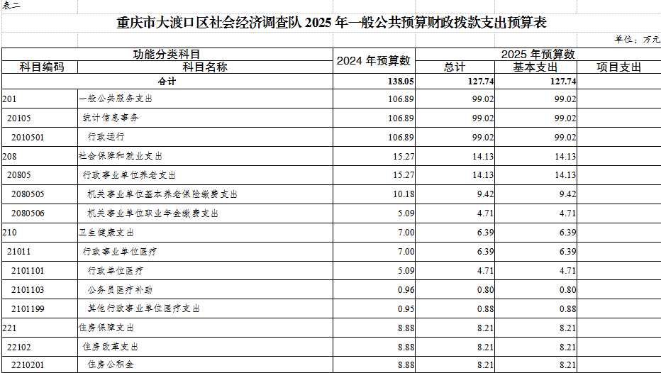 社会经济调查队表2.png
