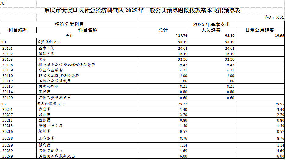 社会经济调查队表3.png