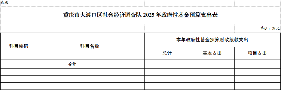 社会经济调查队表5.png