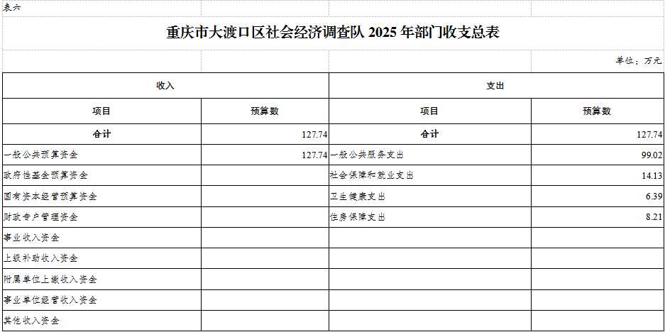 社会经济调查队表6.png