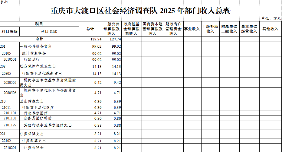 社会经济调查队表7.png