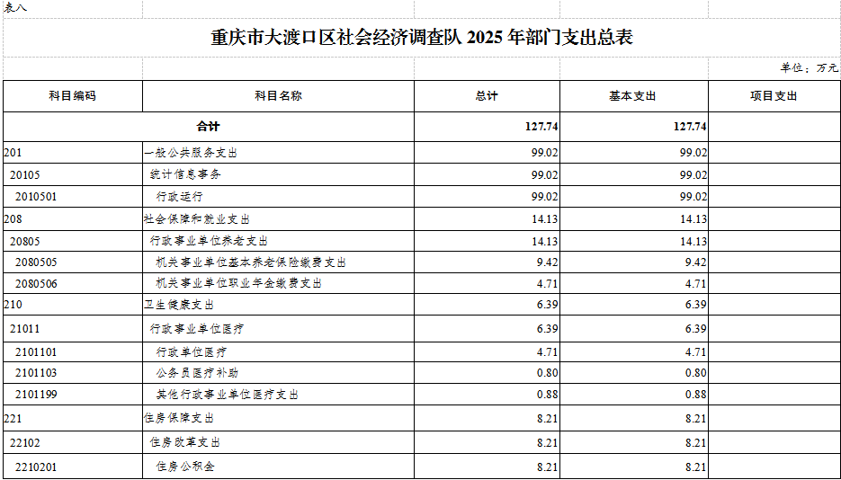 社会经济调查队表8.png