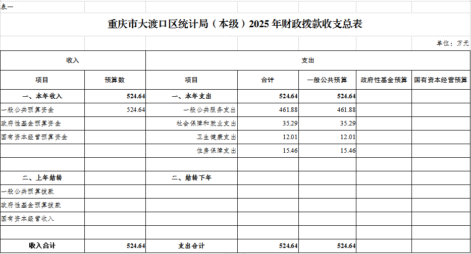 本级表1.png