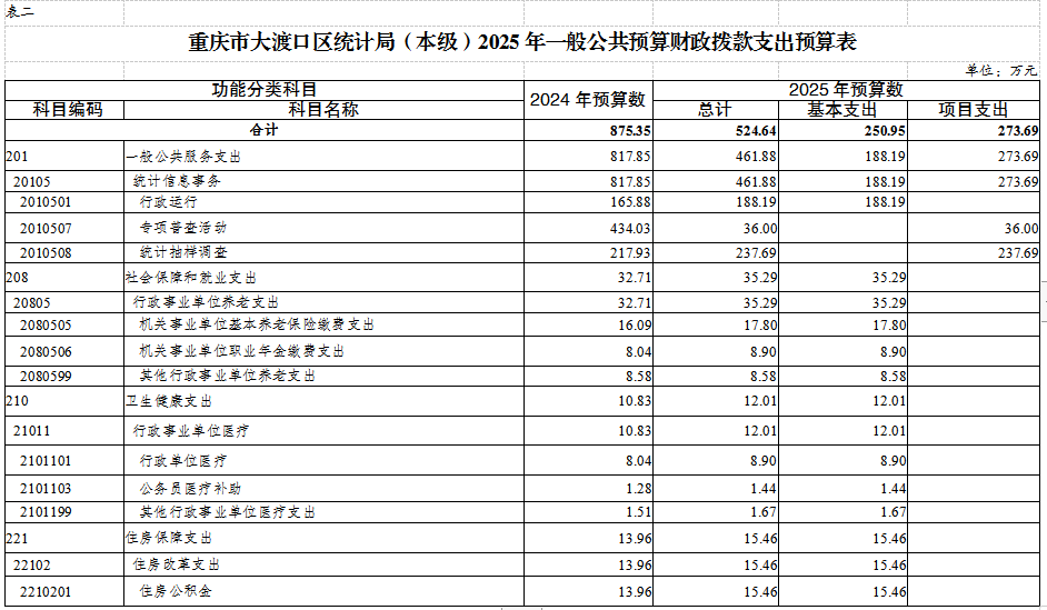 本级表2.png