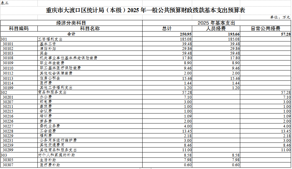 本级表3.png