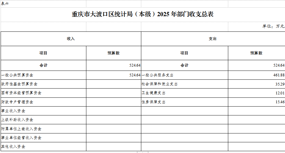 本级表6.png