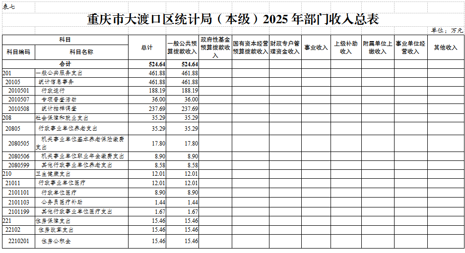 本级表7.png