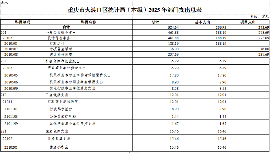 本级表8.png