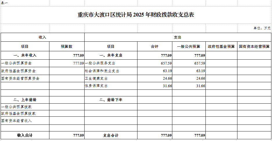 部门表1.png