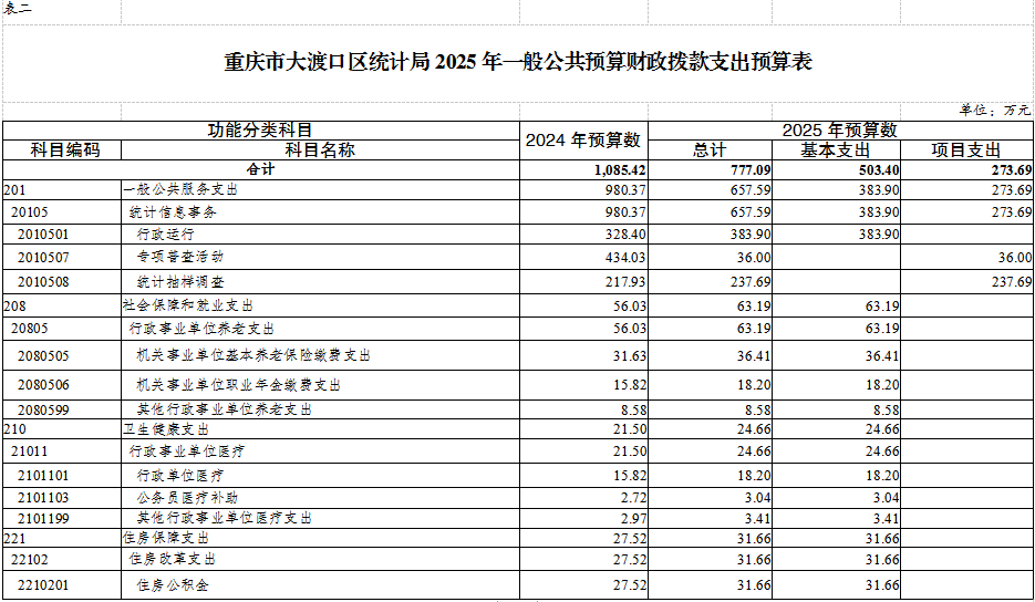 部门表2.png