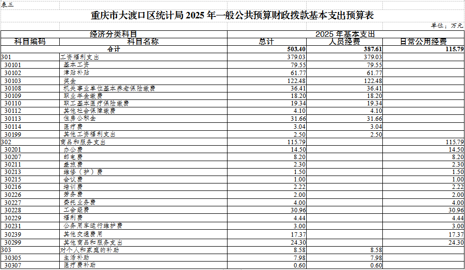 部门表3.png