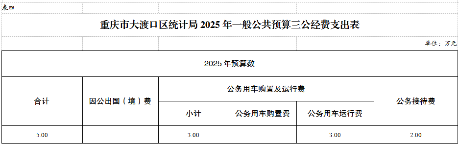 部门表4.png
