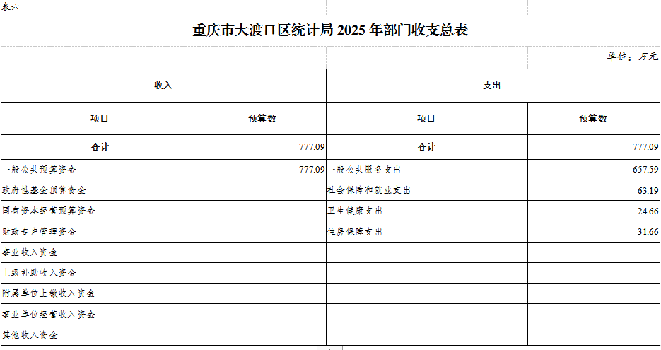 部门表6.png