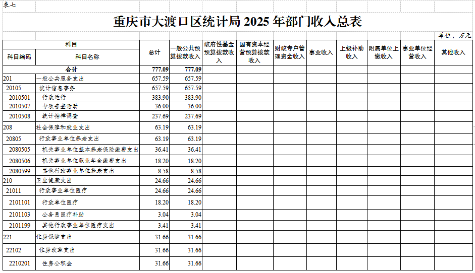 部门表7.png