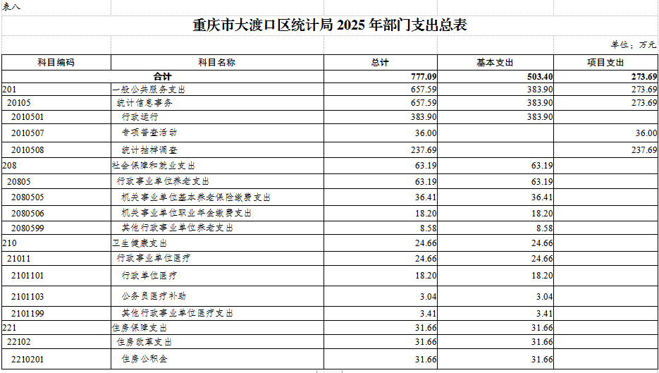部门表8.png