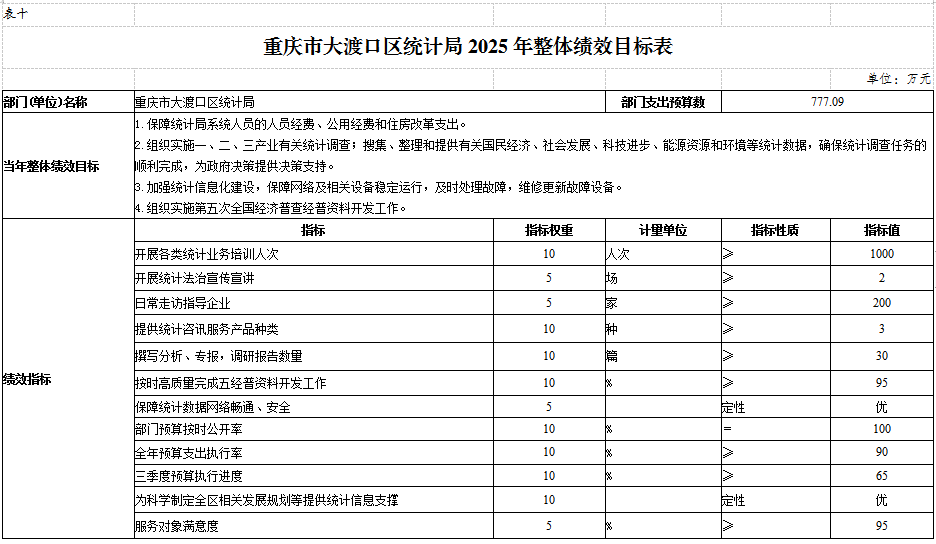 部门表10.png